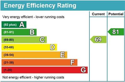 EPC Graph for Talbots Drive, Maidenhead